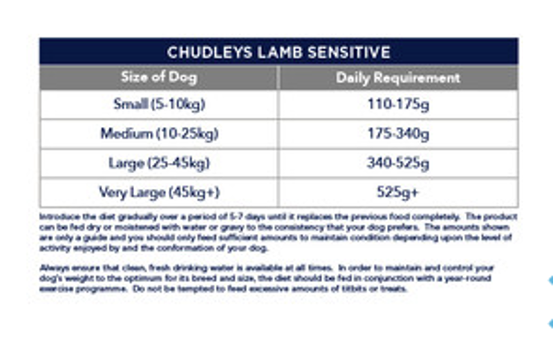 Chudleys Lamb Sensitive 14kg-1